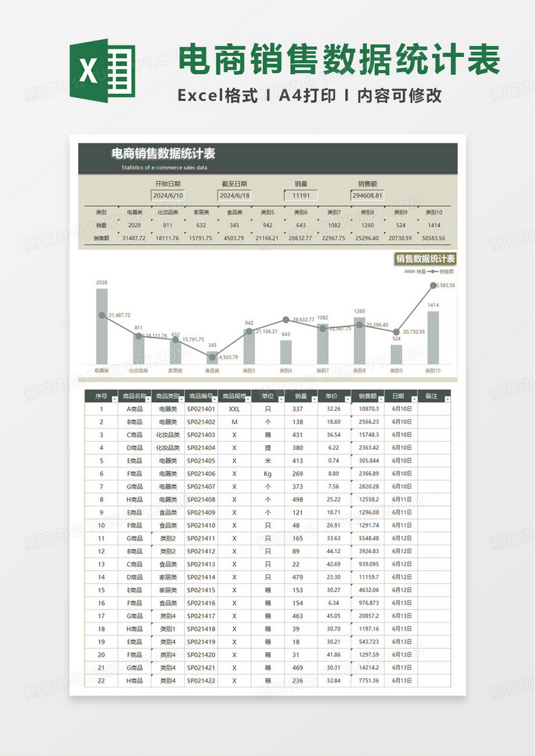電商銷售數(shù)據(jù)統(tǒng)計表excel模板