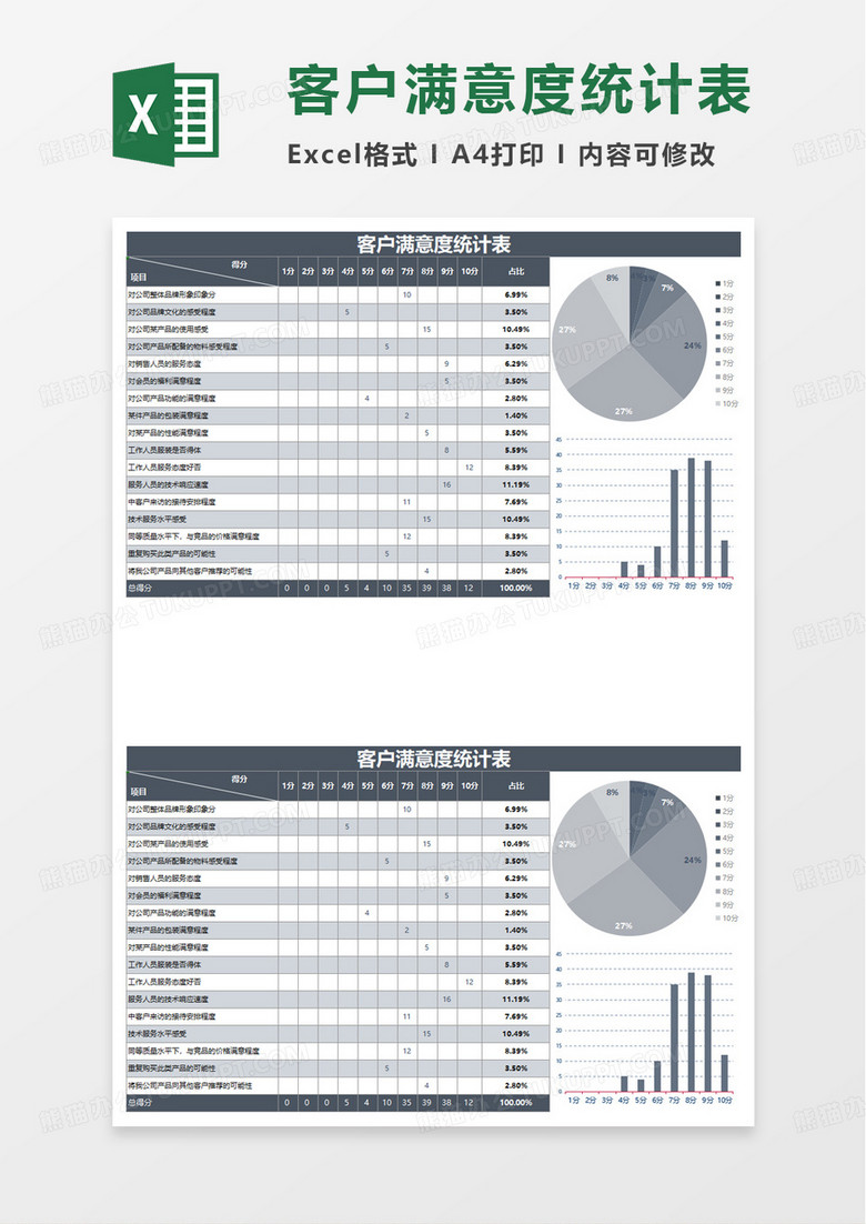 客户满意度统计表excel模板