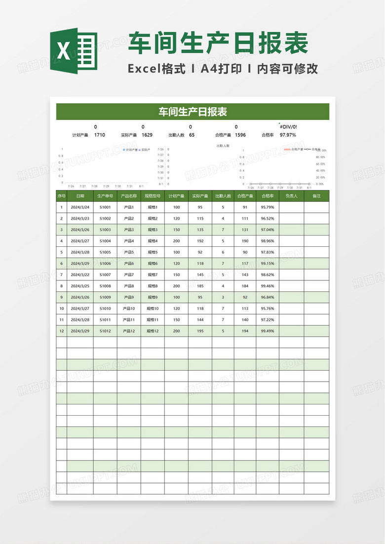 實用通用車間生產(chǎn)日報表excel模板