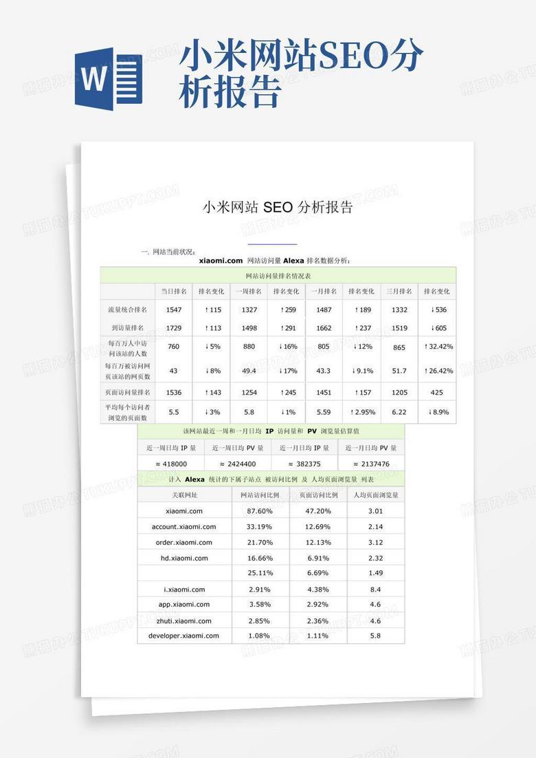 小米网站SEO分析报告