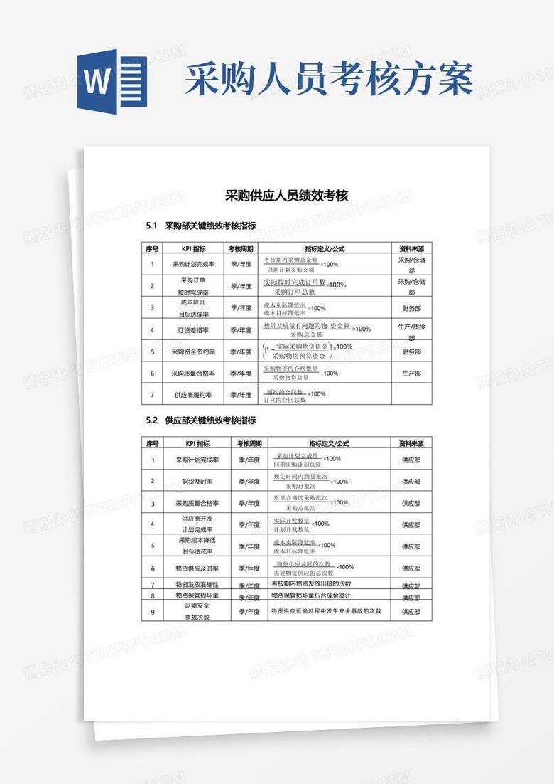 采购供应人员绩效考核(考核指标和考核方案)