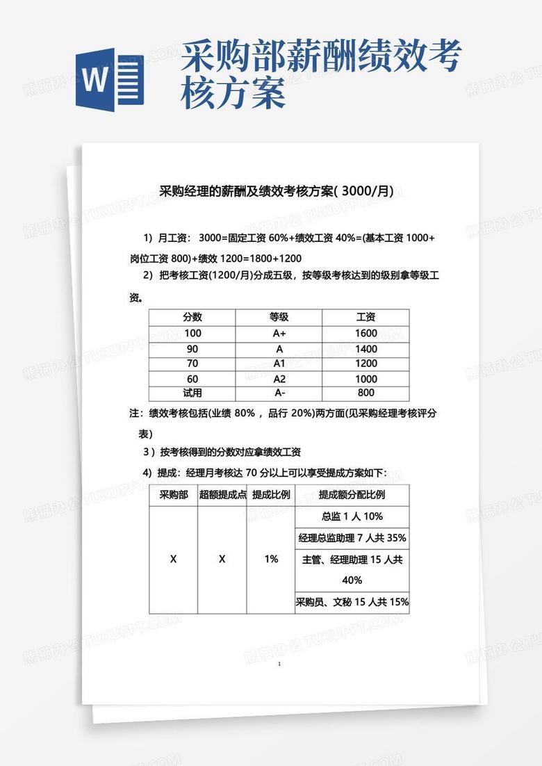 采购经理的薪酬及绩效考核方案