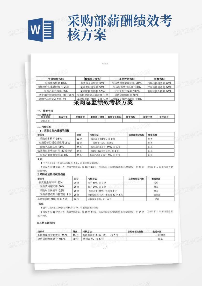 采购总监绩效考核方案
