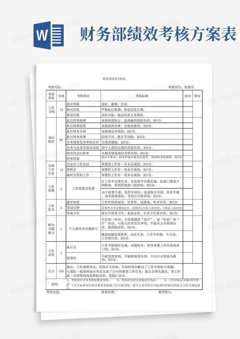 财务部绩效考核表