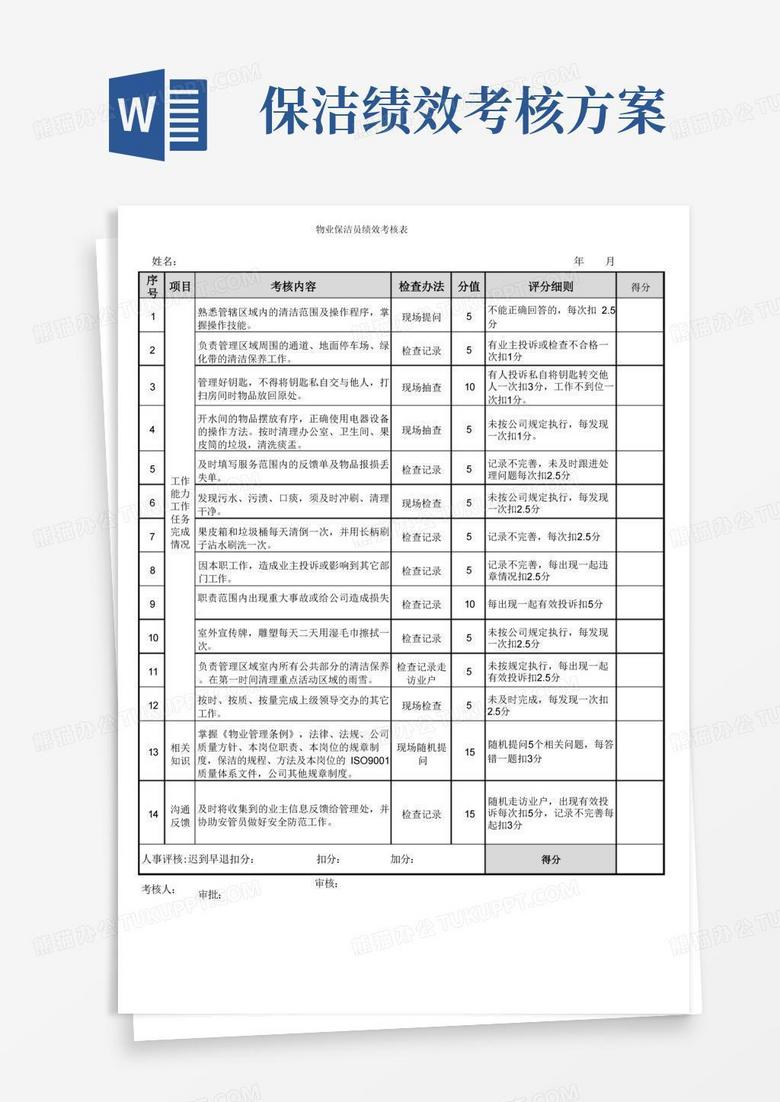 保洁员绩效考核内容及评分细则