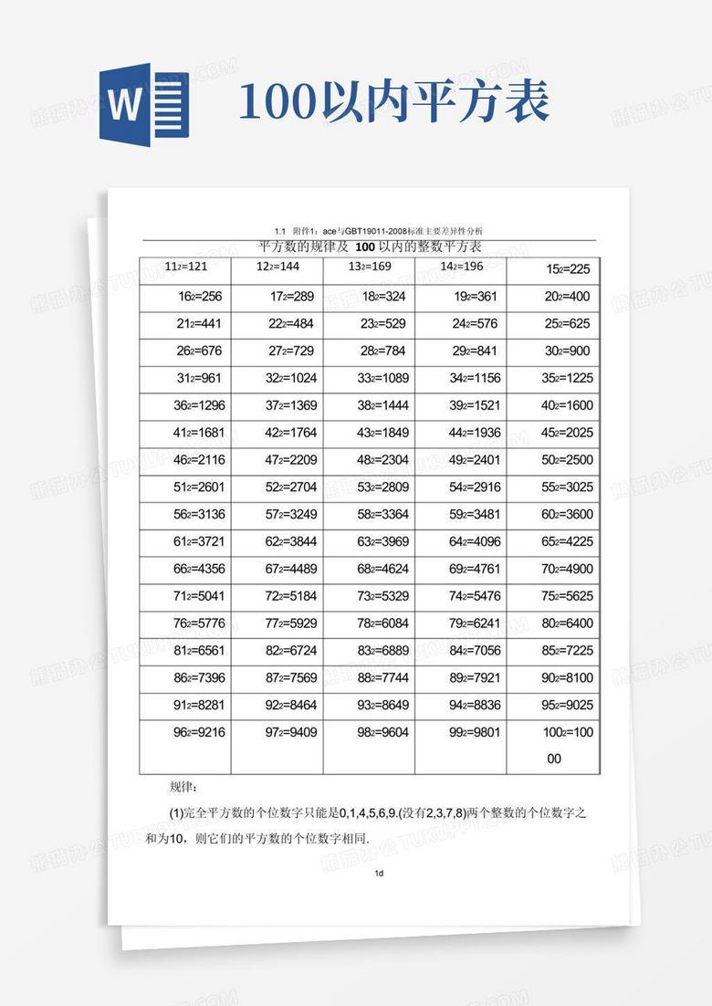 100以内平方表