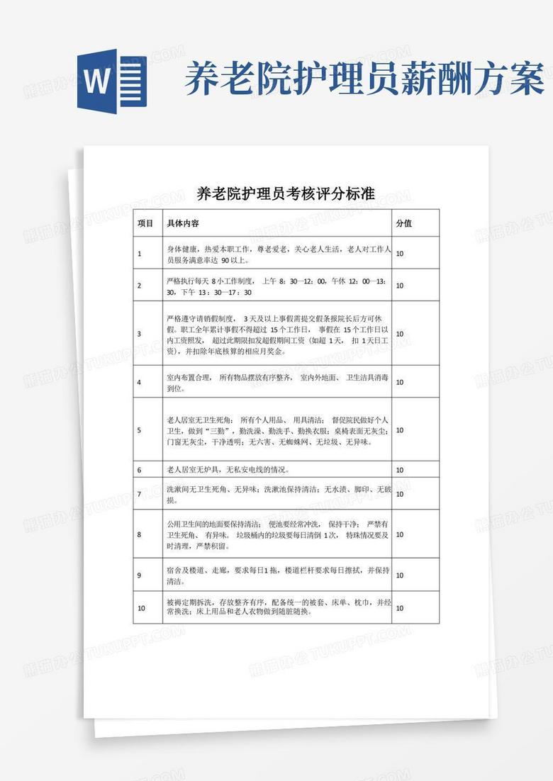 养老院护理员考核评分标准(标准版)