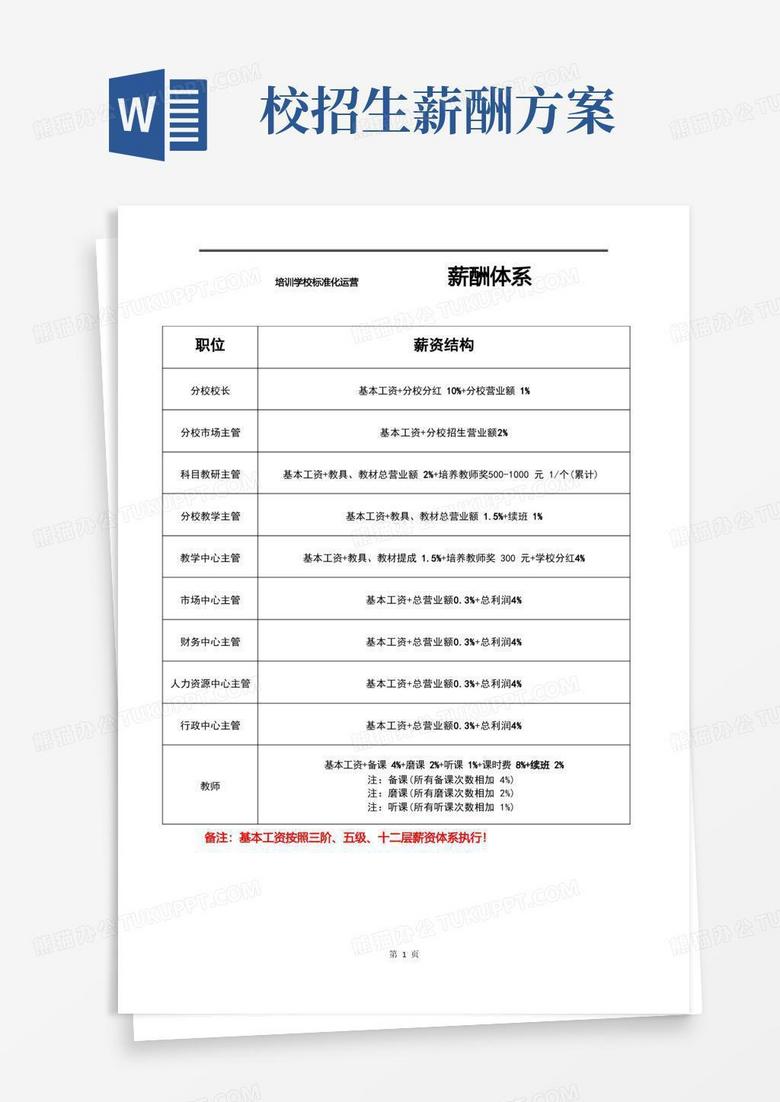 学校薪酬体系