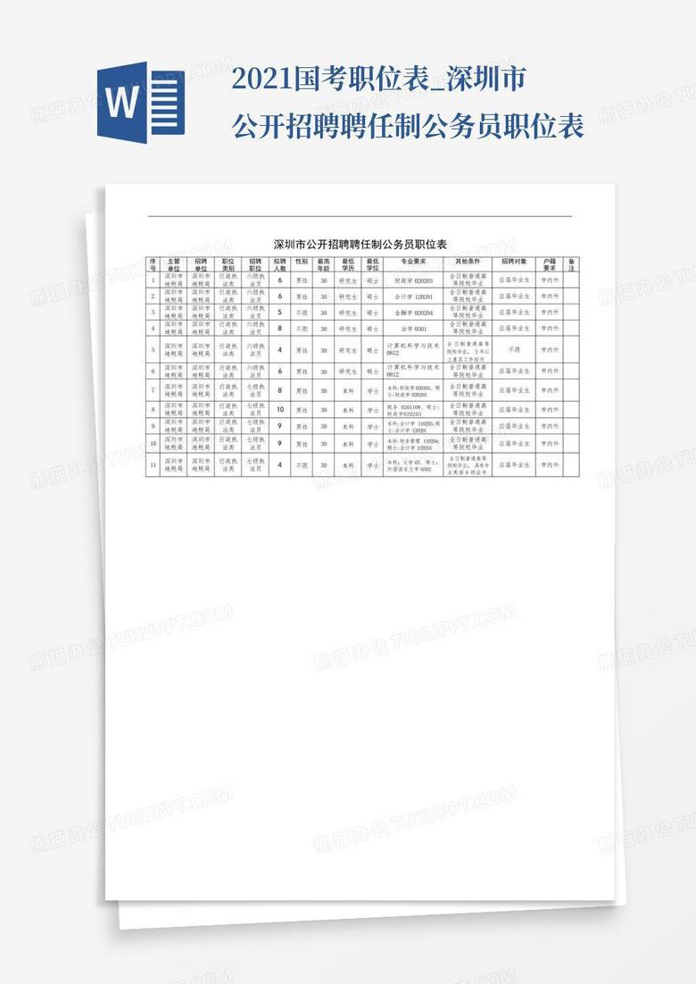 2021国考职位表_深圳市公开招聘聘任制公务员职位表