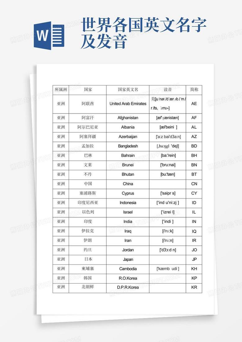 世界各国英文名字及发音