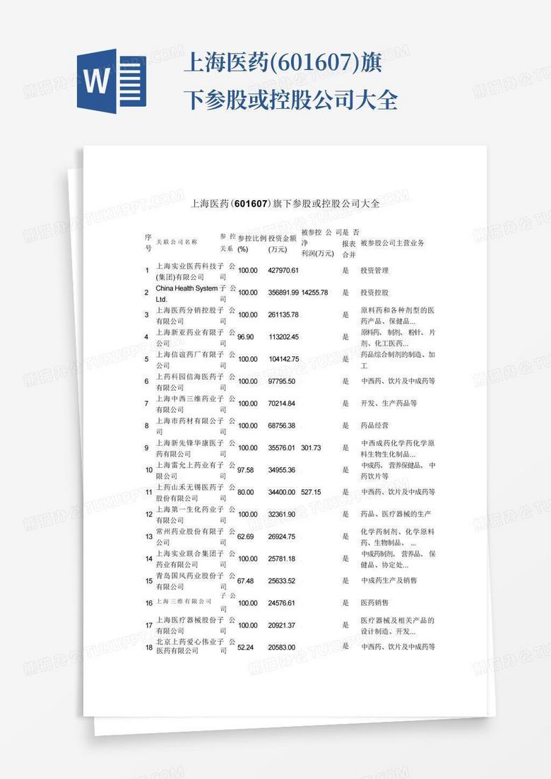 上海医药(601607)旗下参股或控股公司大全