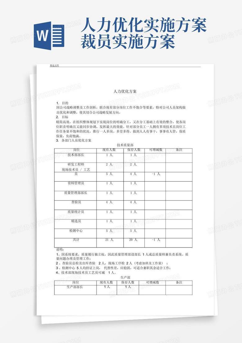 人力优化实施方案裁员实施方案