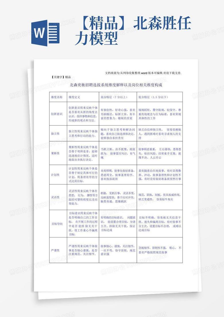 【精品】北森胜任力模型