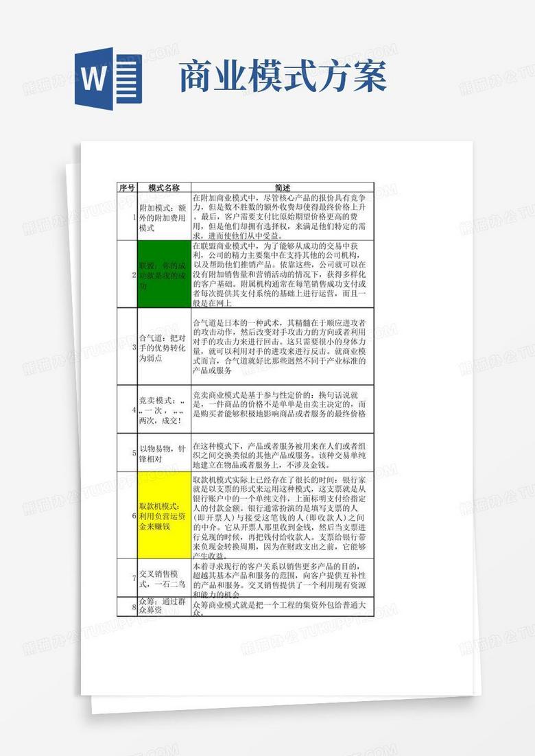 50种商业模式及案例