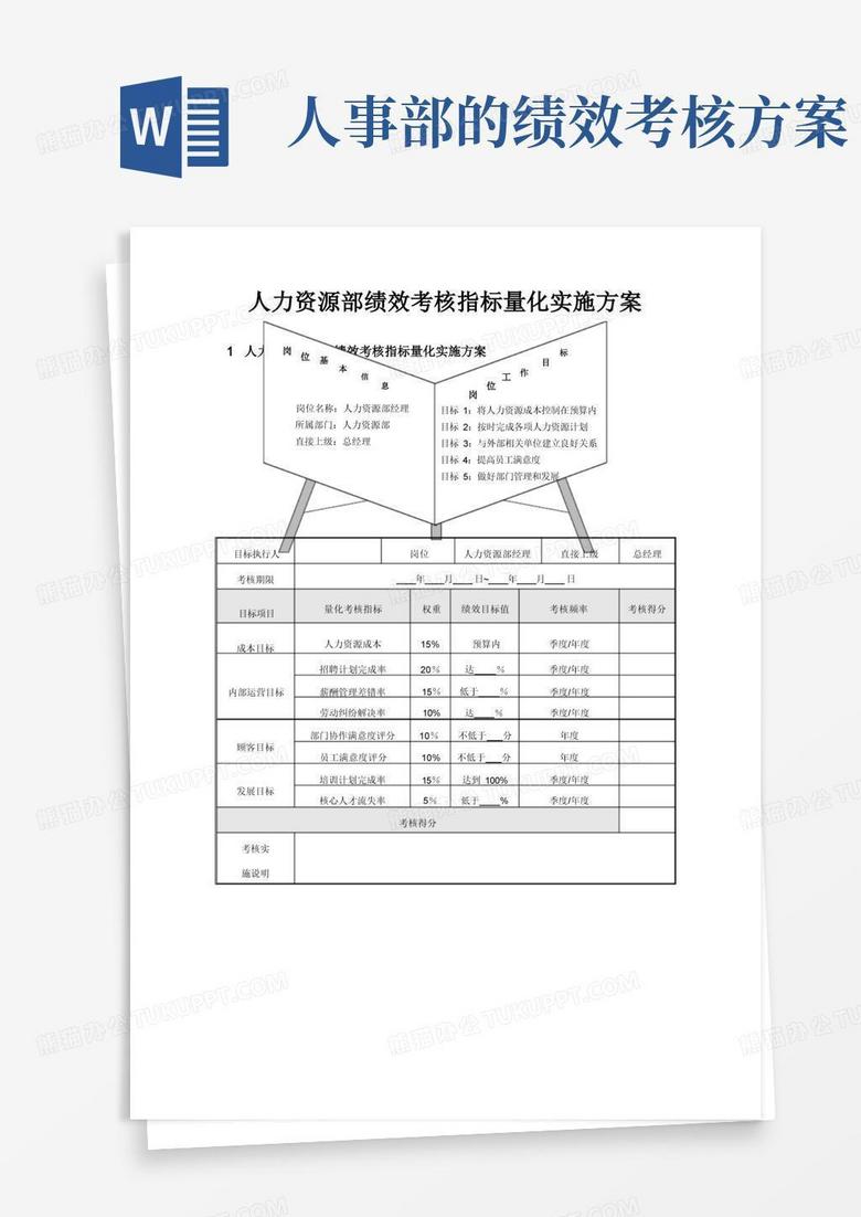 人力资源部绩效考核指标量化实施方案