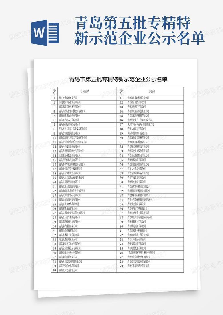 青岛第五批专精特新示范企业公示名单