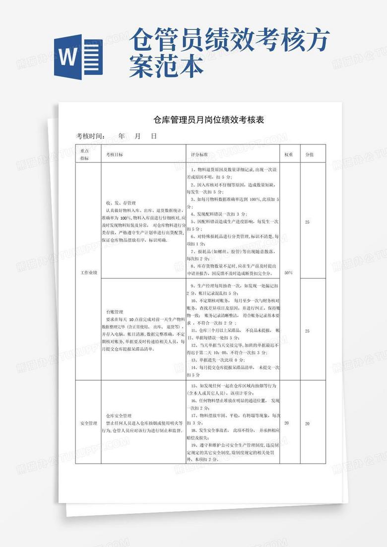 仓库管理员岗位绩效考核表