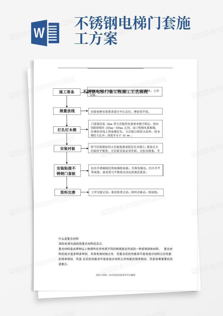 最新不锈钢电梯门套安装工程施工工艺流程
