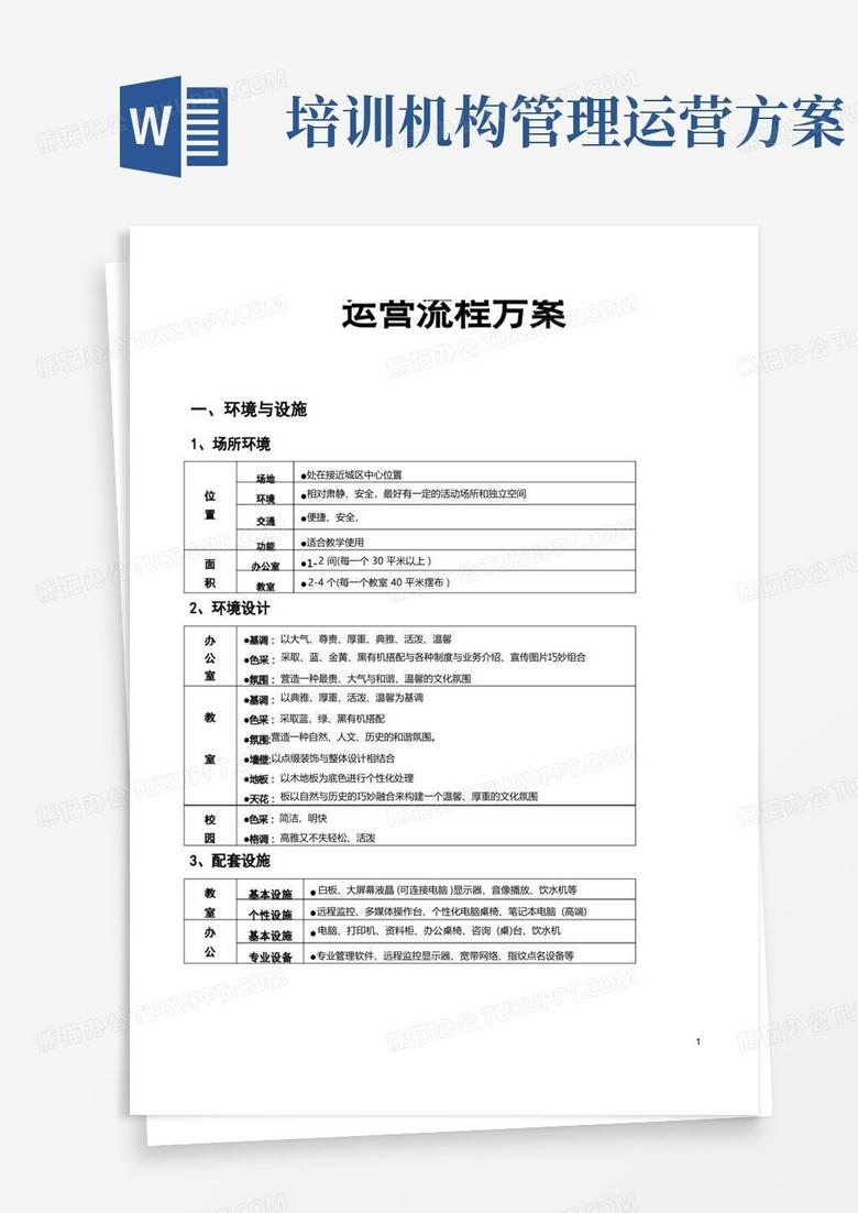 培训机构运营流程的方案(八项方案)