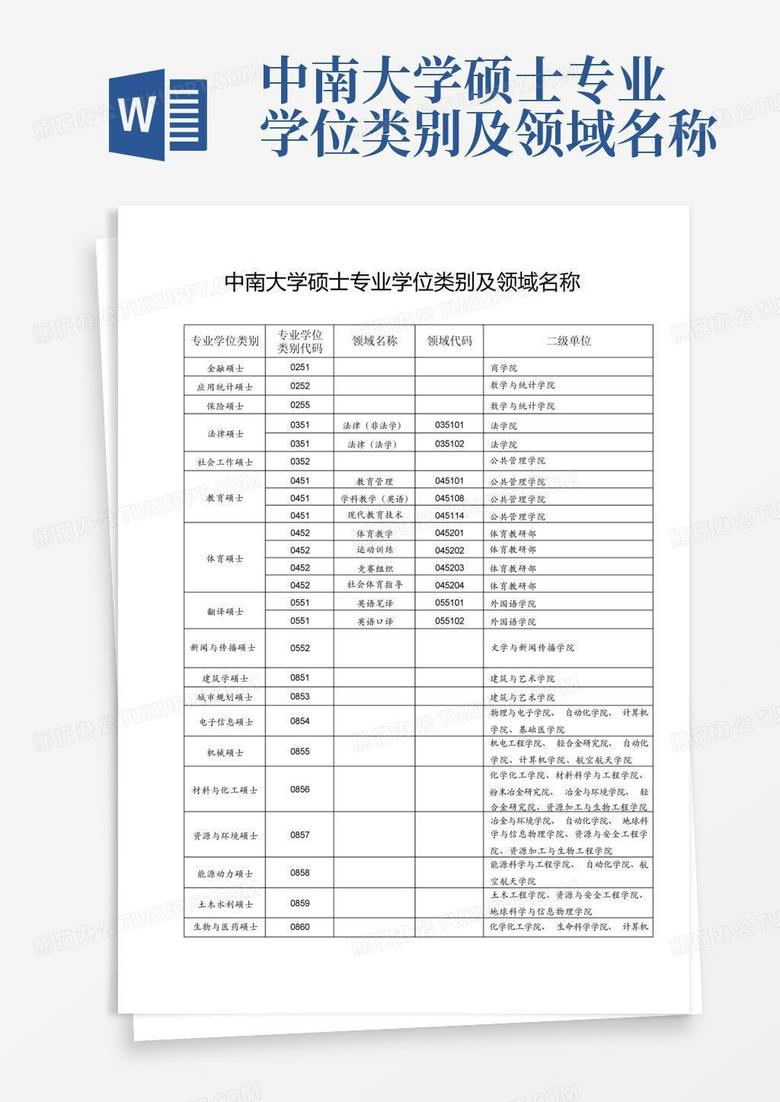 中南大学硕士专业学位类别及领域名称