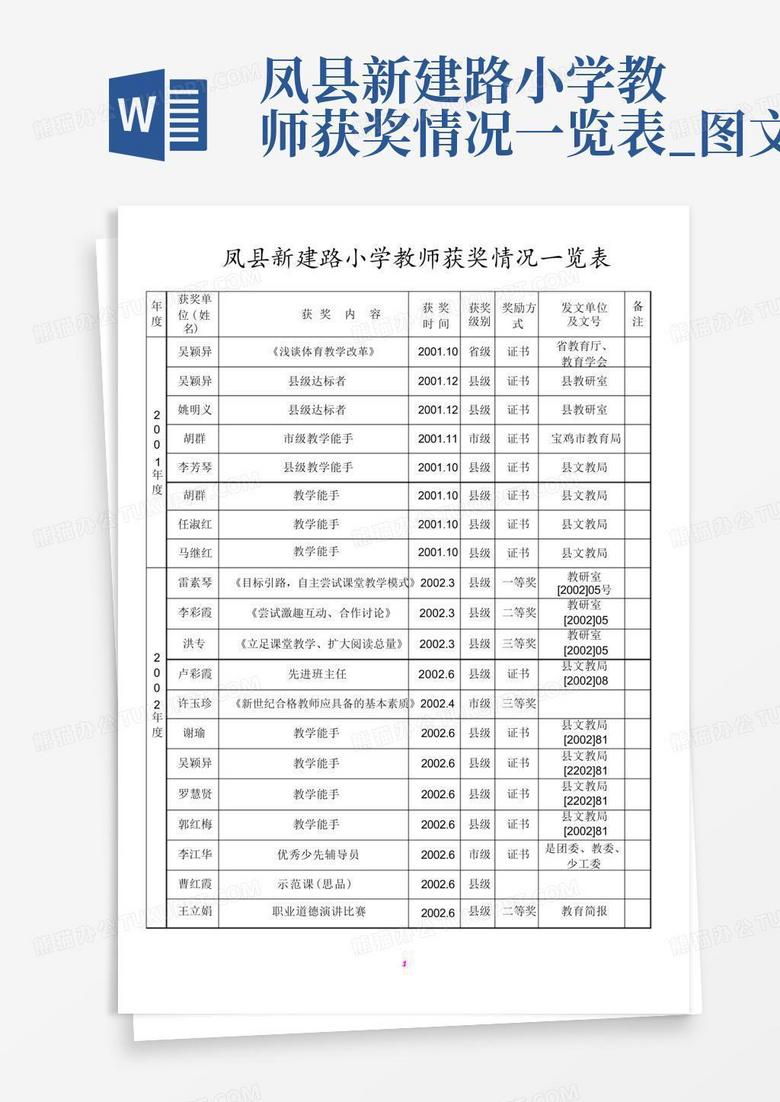 凤县新建路小学教师获奖情况一览表_图文