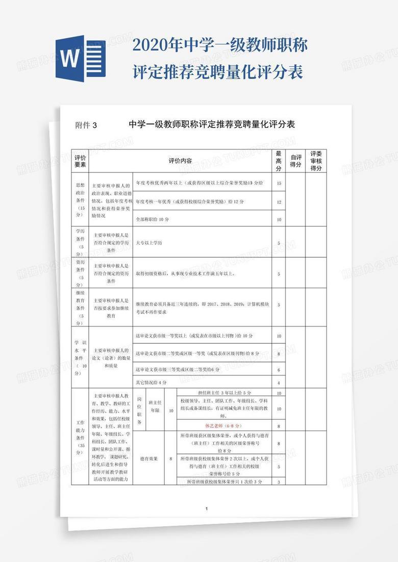 2020年中学一级教师职称评定推荐竞聘量化评分表