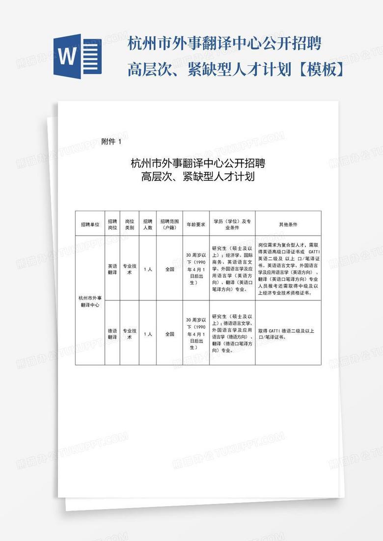 杭州市外事翻译中心公开招聘高层次、紧缺型人才计划【模板】