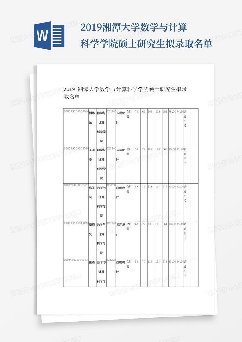 2019湘潭大学数学与计算科学学院硕士研究生拟录取名单