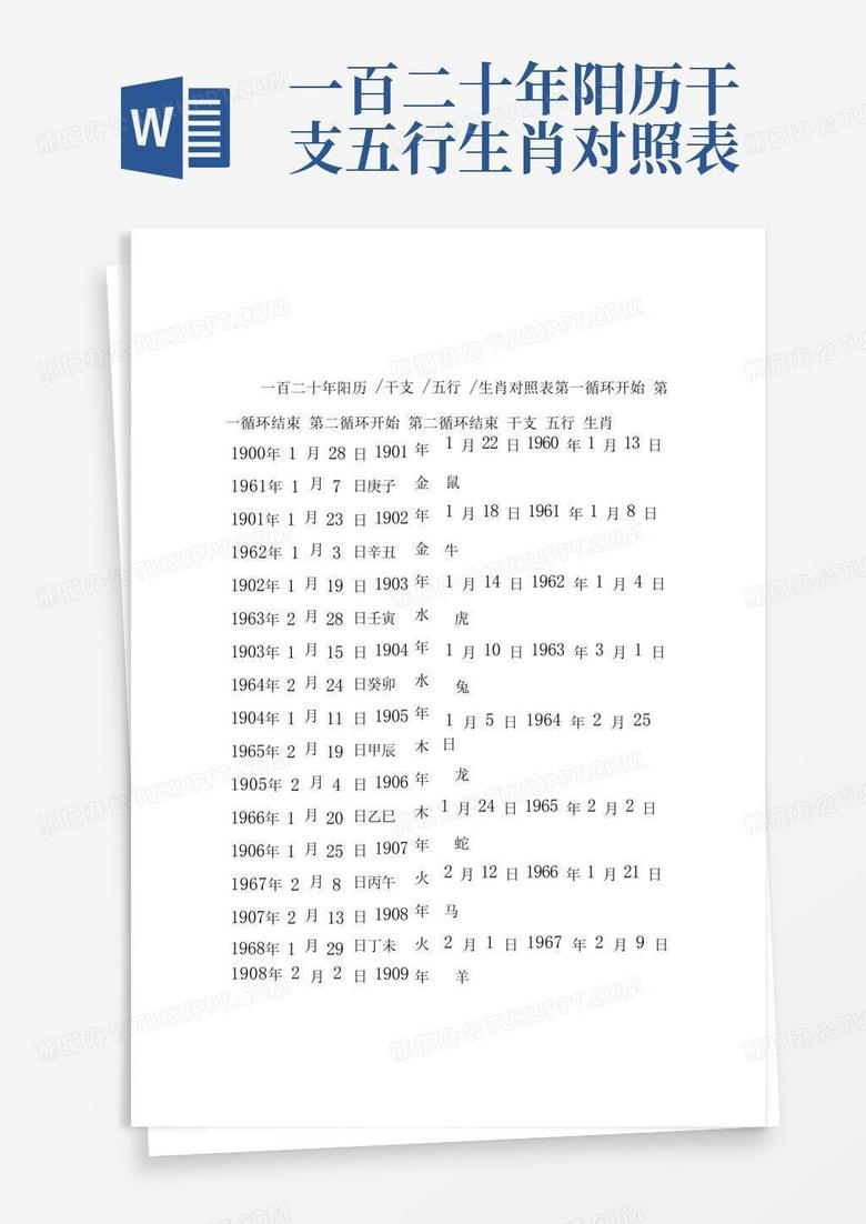 一百二十年阳历干支五行生肖对照表