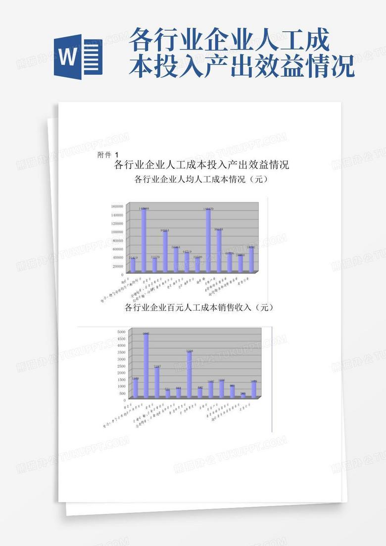 各行业企业人工成本投入产出效益情况