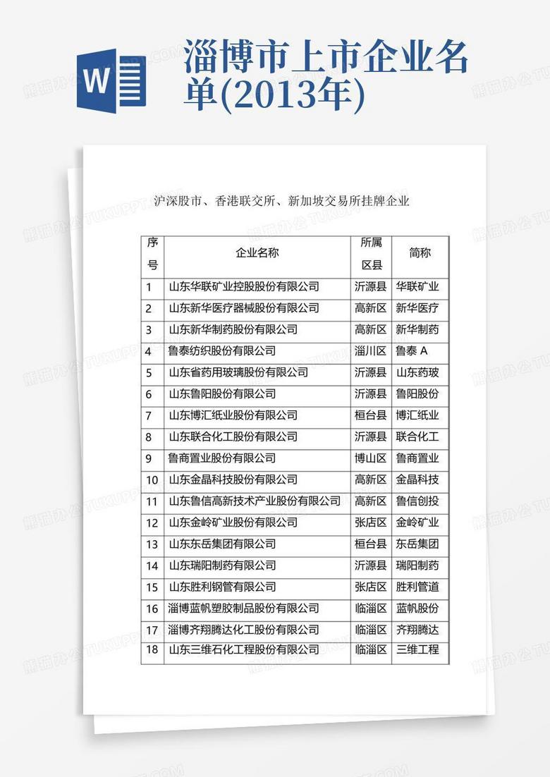 淄博市上市企业名单(2013年)