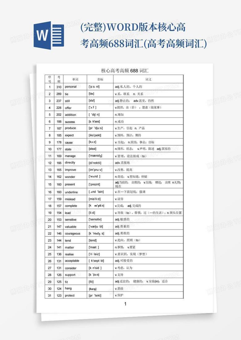 (完整)WORD-版本核心高考高频688词汇(高考高频词汇)