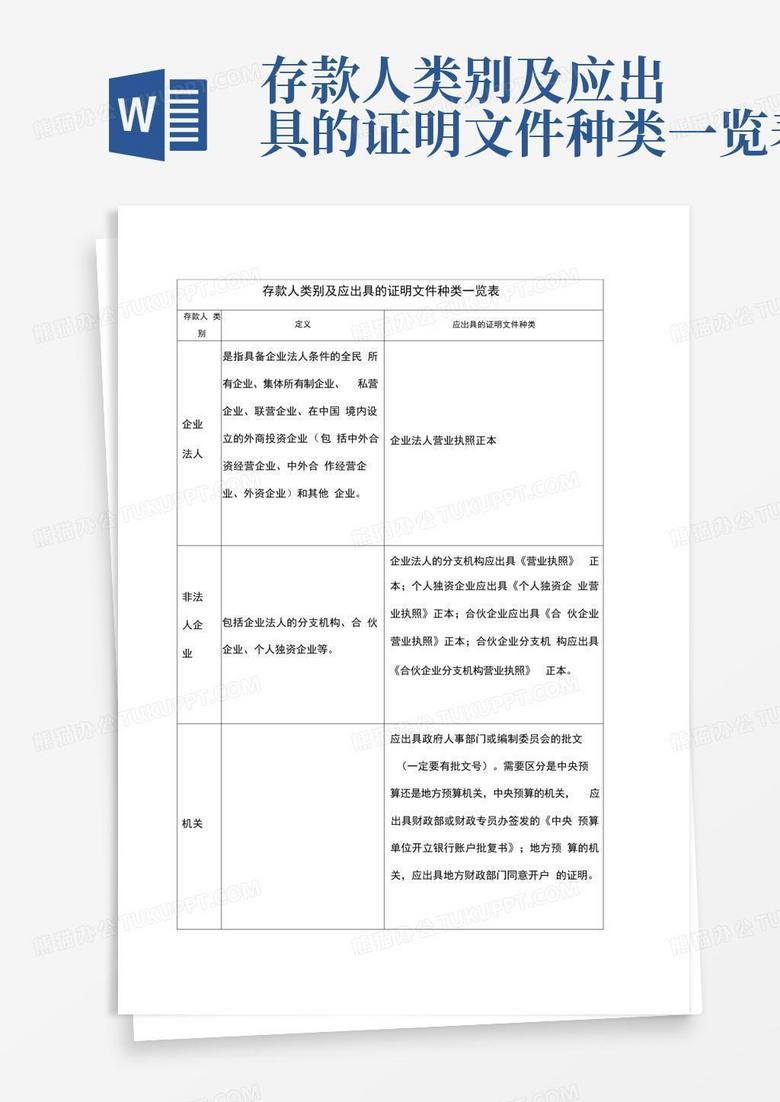 存款人类别及应出具的证明文件种类一览表