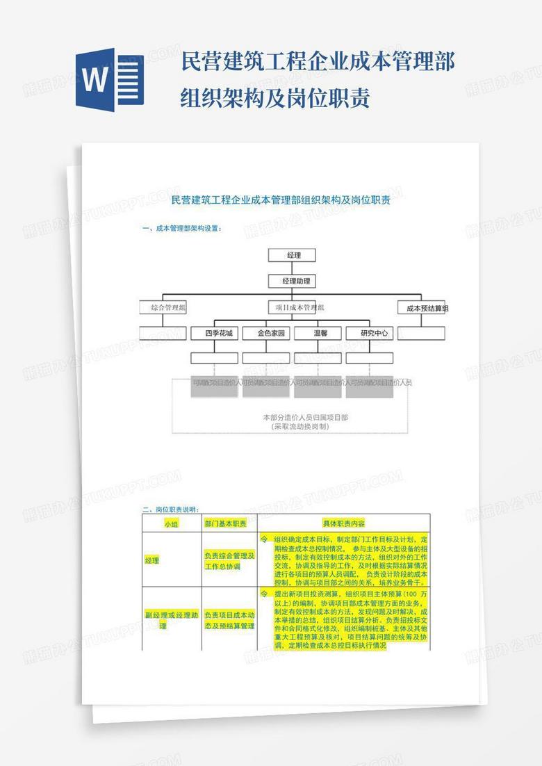 软件公司组织架构岗位职责 true