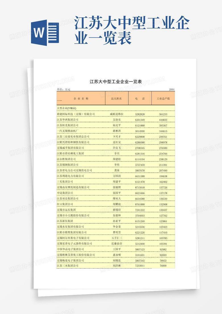江苏大中型工业企业一览表