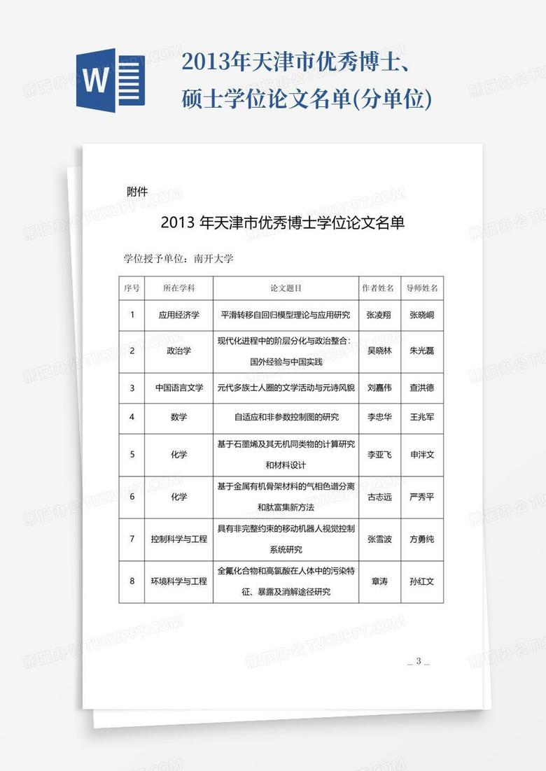 2013年天津市优秀博士、硕士学位论文名单(分单位)
