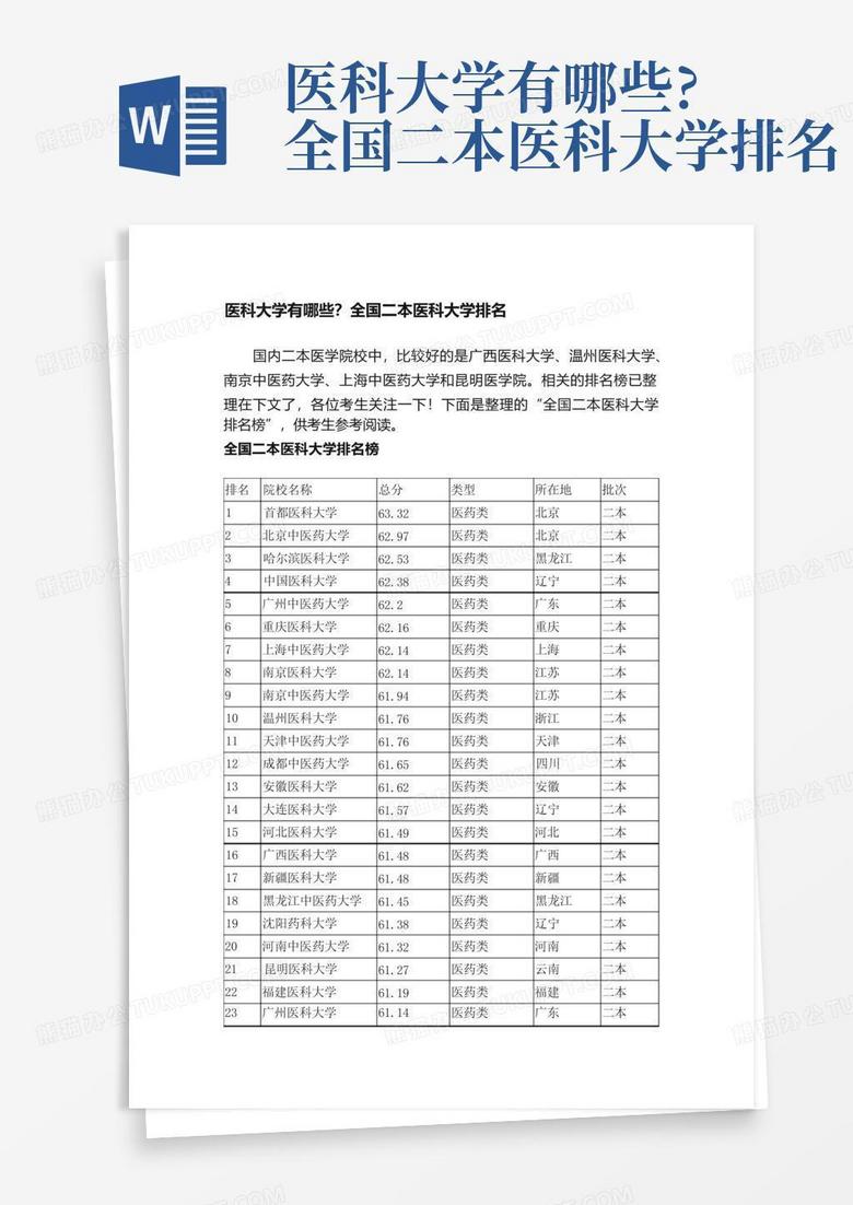 医科大学有哪些?全国二本医科大学排名