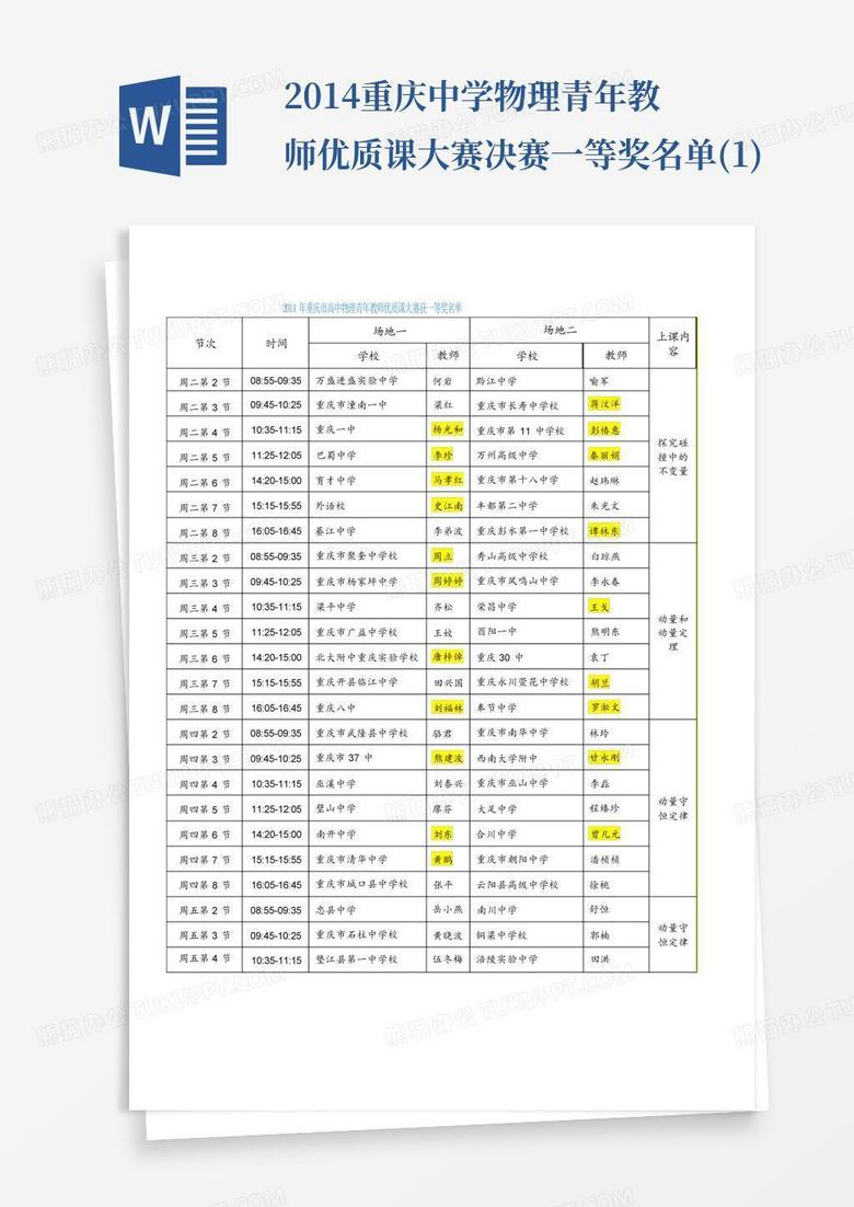 2014重庆中学物理青年教师优质课大赛决赛一等奖名单(1)