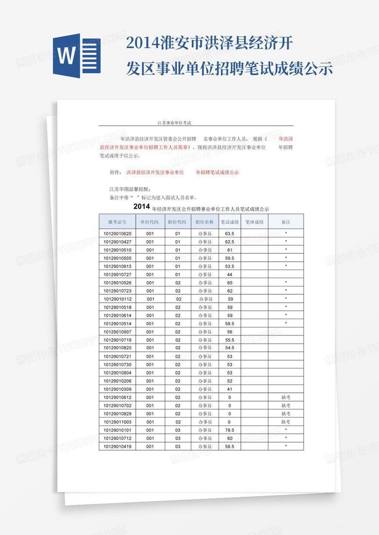 2014淮安市洪泽县经济开发区事业单位招聘笔试成绩公示
