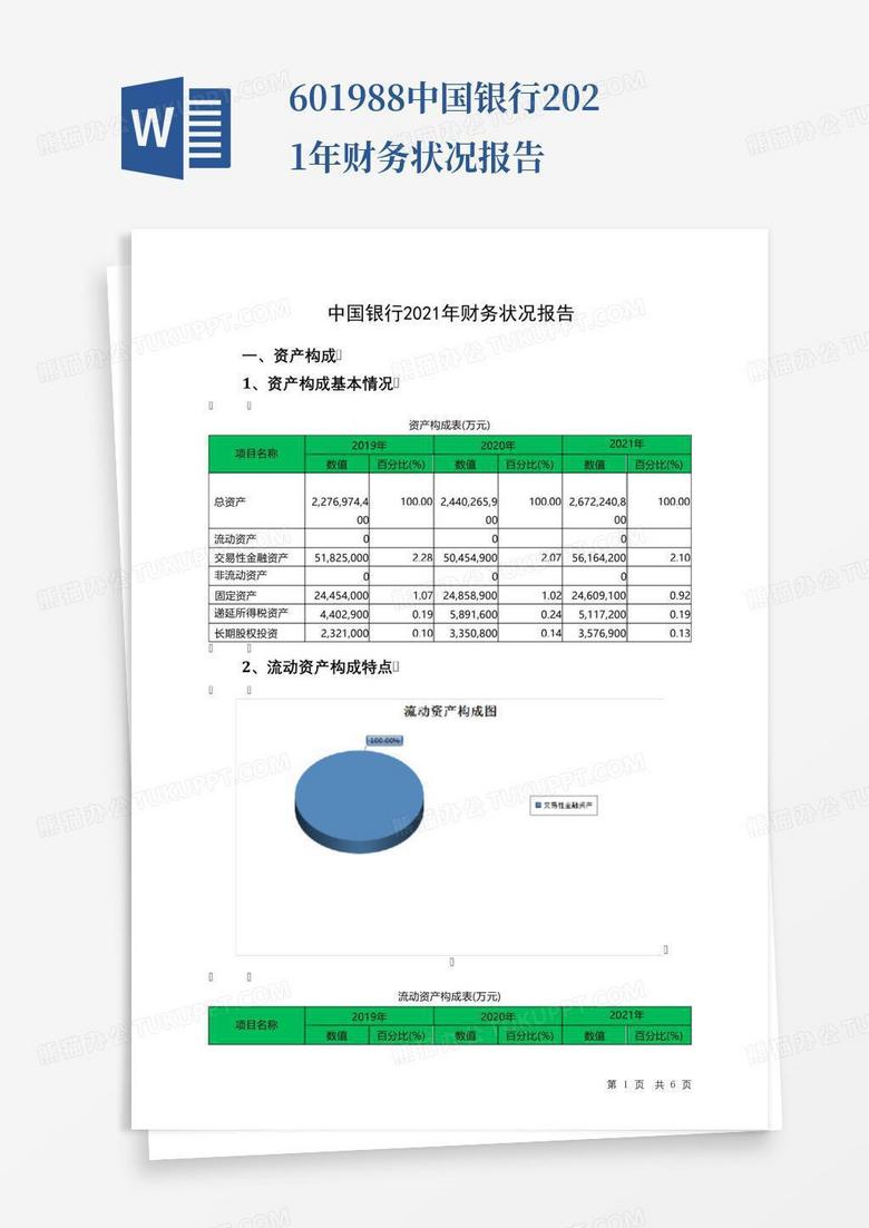 601988中国银行2021年财务状况报告