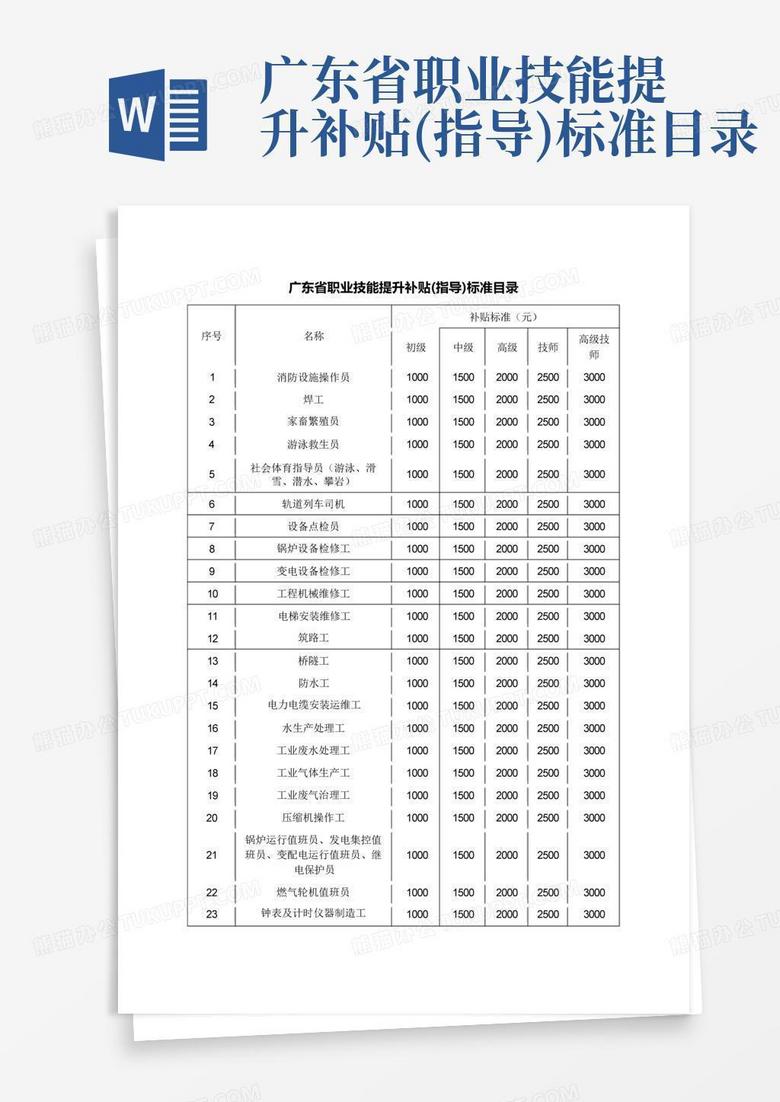 广东省职业技能提升补贴(指导)标准目录