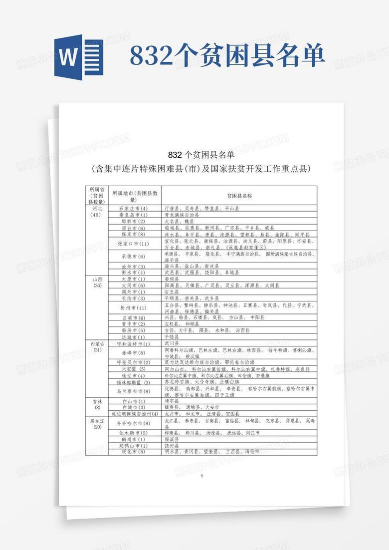 832个贫困县名单