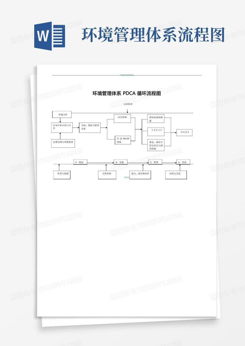 环境管理体系流程图