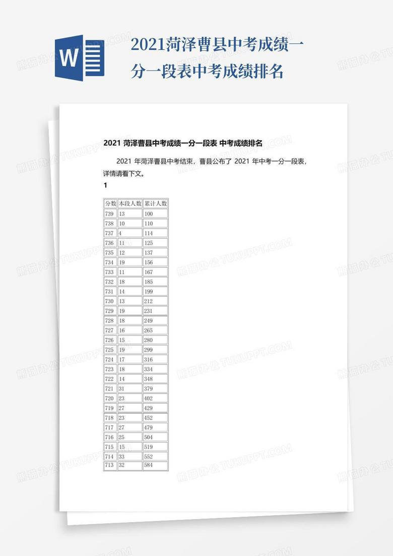 2021菏泽曹县中考成绩一分一段表中考成绩排名