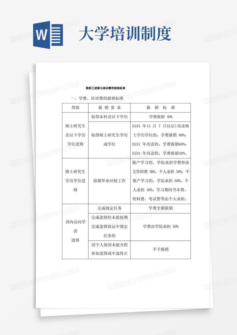 大学教职工进修与培训费用报销制度