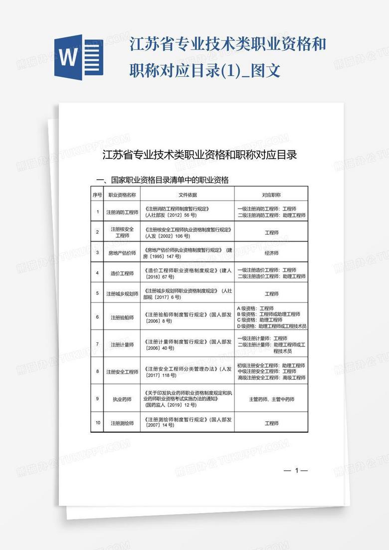 江苏省专业技术类职业资格和职称对应目录(1)_图文