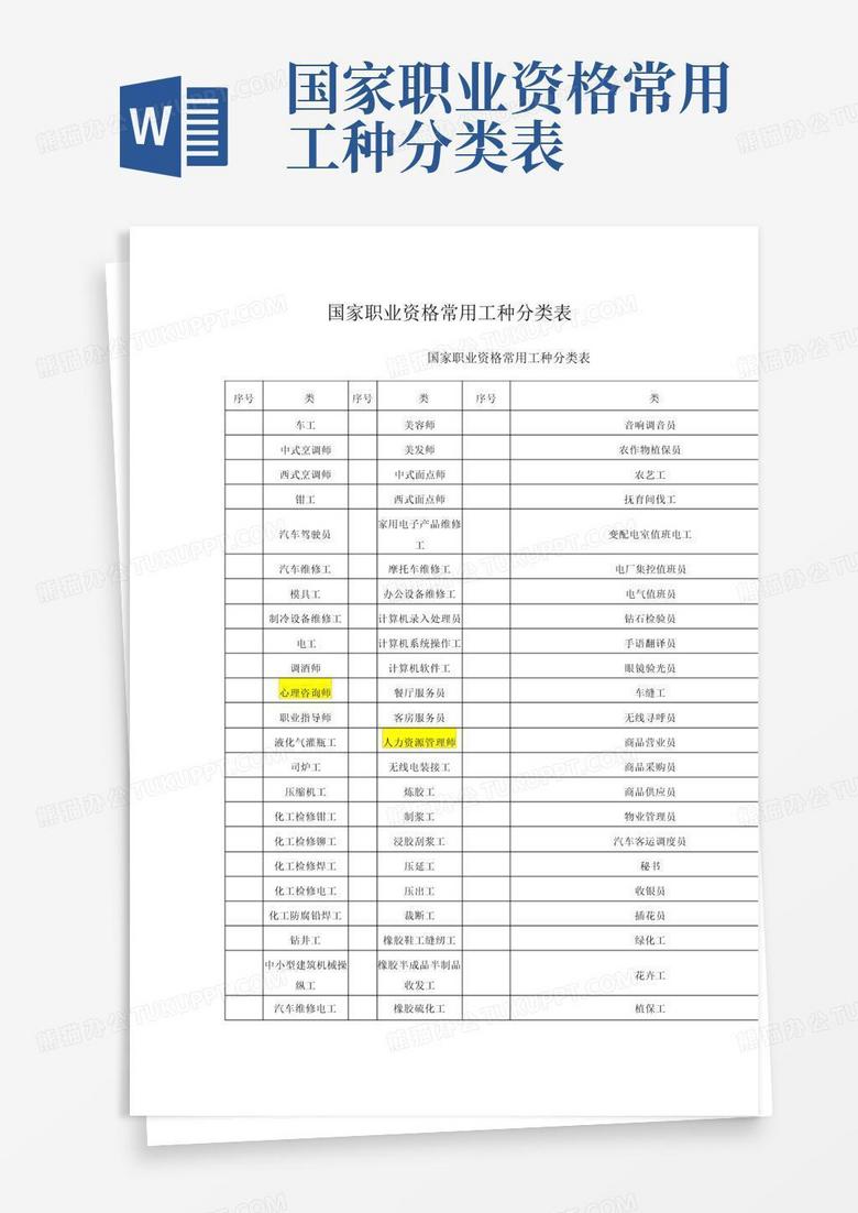 国家职业资格常用工种分类表