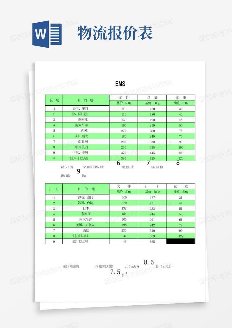 国际物流报价表