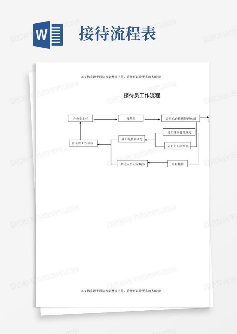 接待员工作流程图