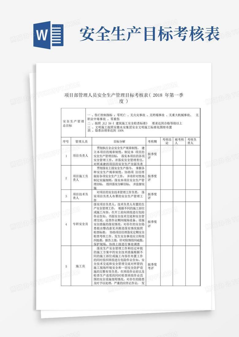 安全生产管理的目标包括哪些方面 true